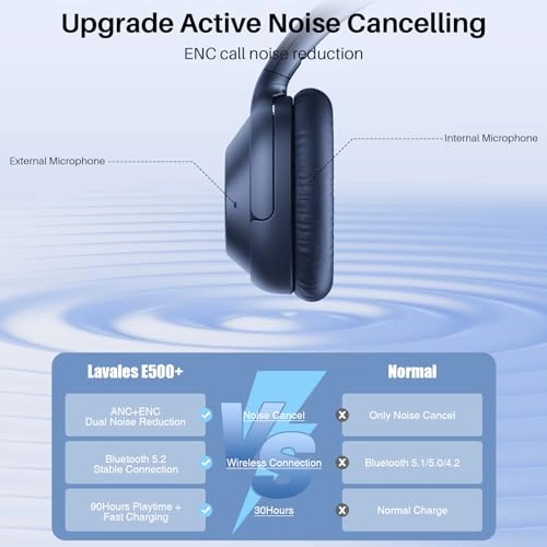 E500Pro Wireless Headphone