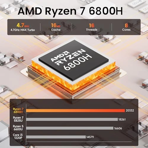 EQR6 - Ryzen 7 6800H 32GB 1TB