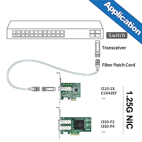Converged Network Adapter - PCIE 2.0 X4 Gigabit Ethernet