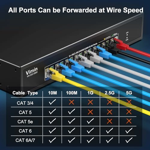 8x5G Ethernet(Unmanaged) - 8-ports