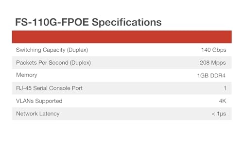 FS-110G-FPOE - 8-ports
