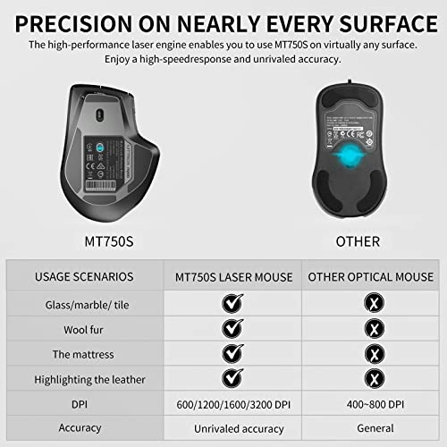 MT750s Multimode Mouse - Wireless