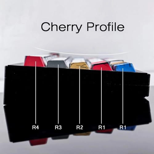 PBT Keycaps - Auxiliary, RF