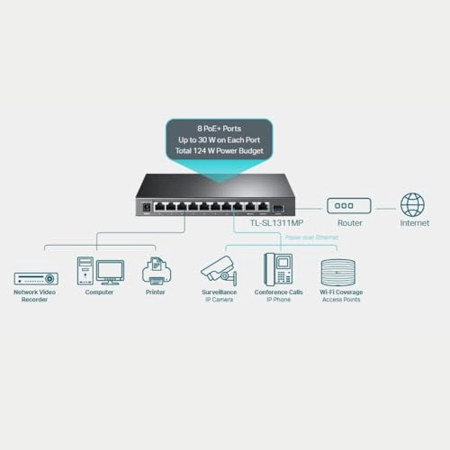 TL-SL1311MP 11-ports