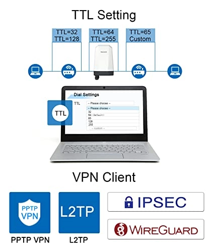NR610 - 5G NR 802.11a 802.11g 802.11n 4.67 Gbps
