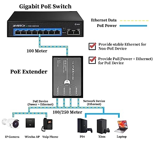 POE5004G-V2 - 48V 30W 4 IEEE802.3af/at/BT 10/100/1000Mbps 60W