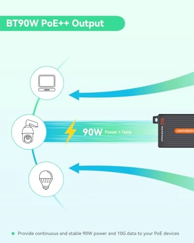 POE-IN9001-10G - 48V 95W 2 ports IEEE 802.3af/at/bt 10Gbps