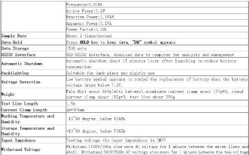 Double Clamp Digital Phase Volt-Ampere Meter - 7.5mm 13mm