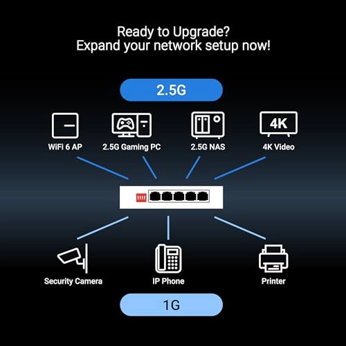 QG-U1050 5-ports