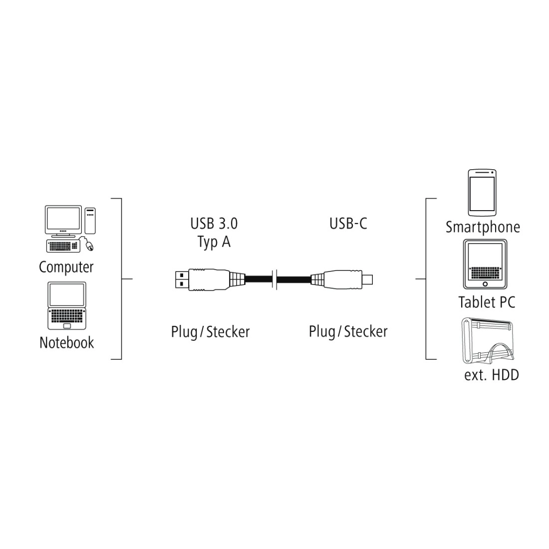HA135736 USB-C 1.8m