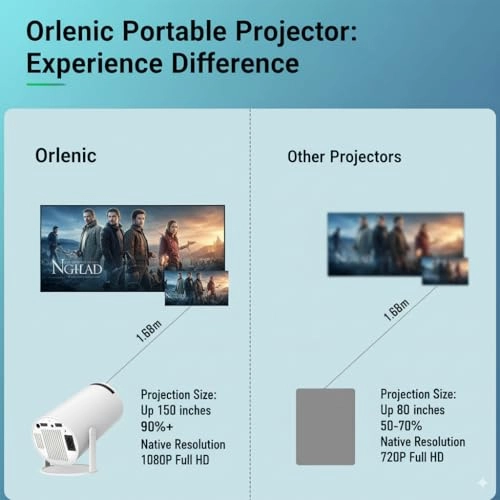 Hy300pro - 3840 x 2160