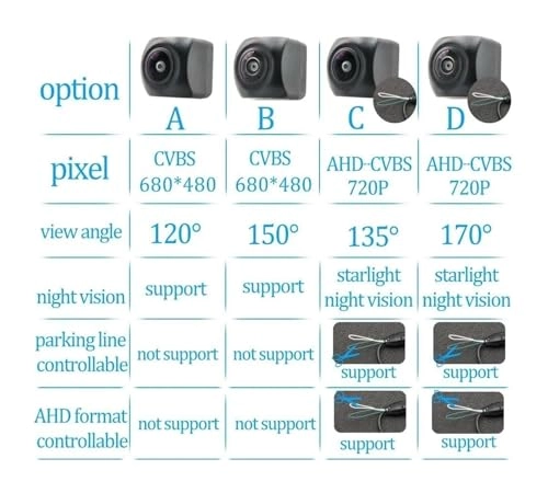 Reversing Camera - Night vision wireless 720P