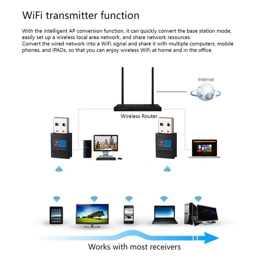 USB WiFi and Bluetooth Adapter - 2.4 GHz