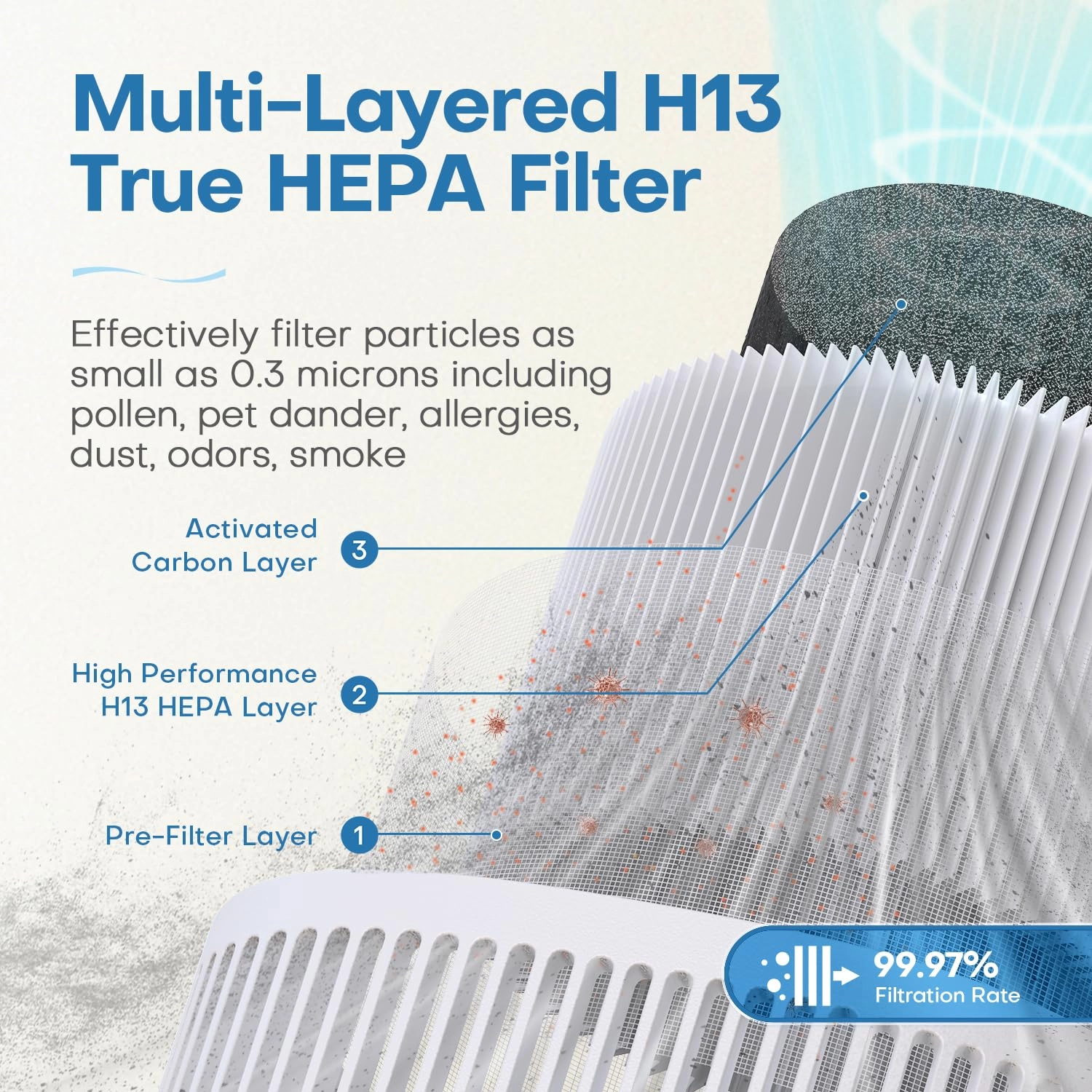 MJ012H - H13 True HEPA Portable Air Purifier