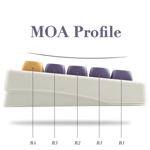 PBT Keycaps - US Wired