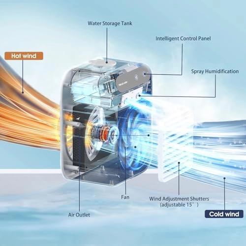 Mini Portable AC Unit - 6W