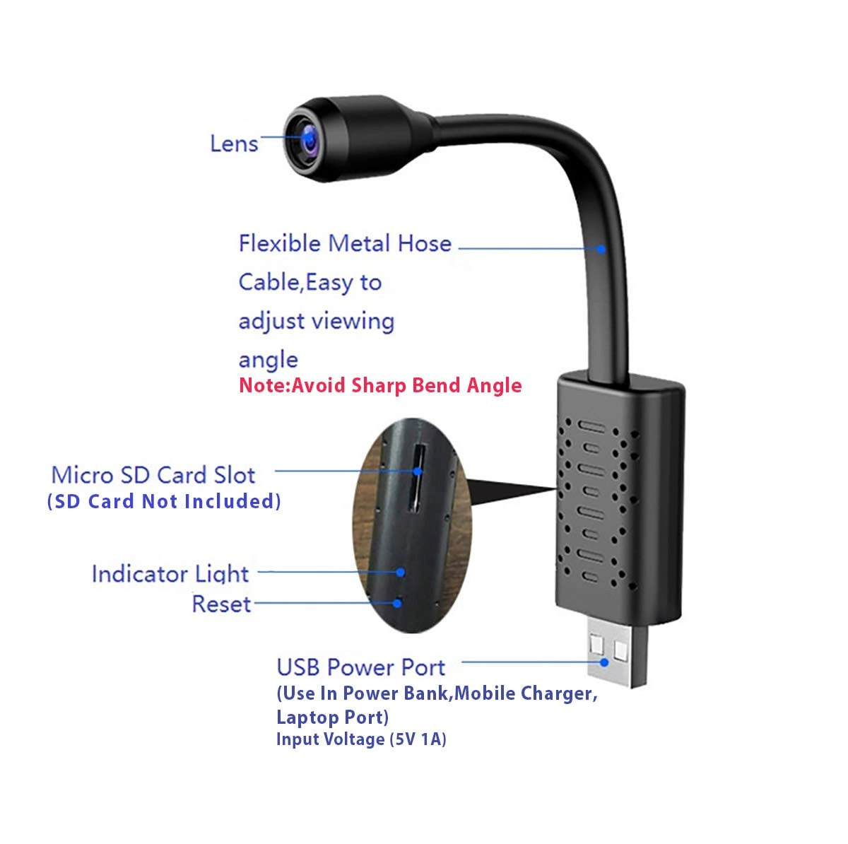 Mini DVR - 128 GB 1280 x 720