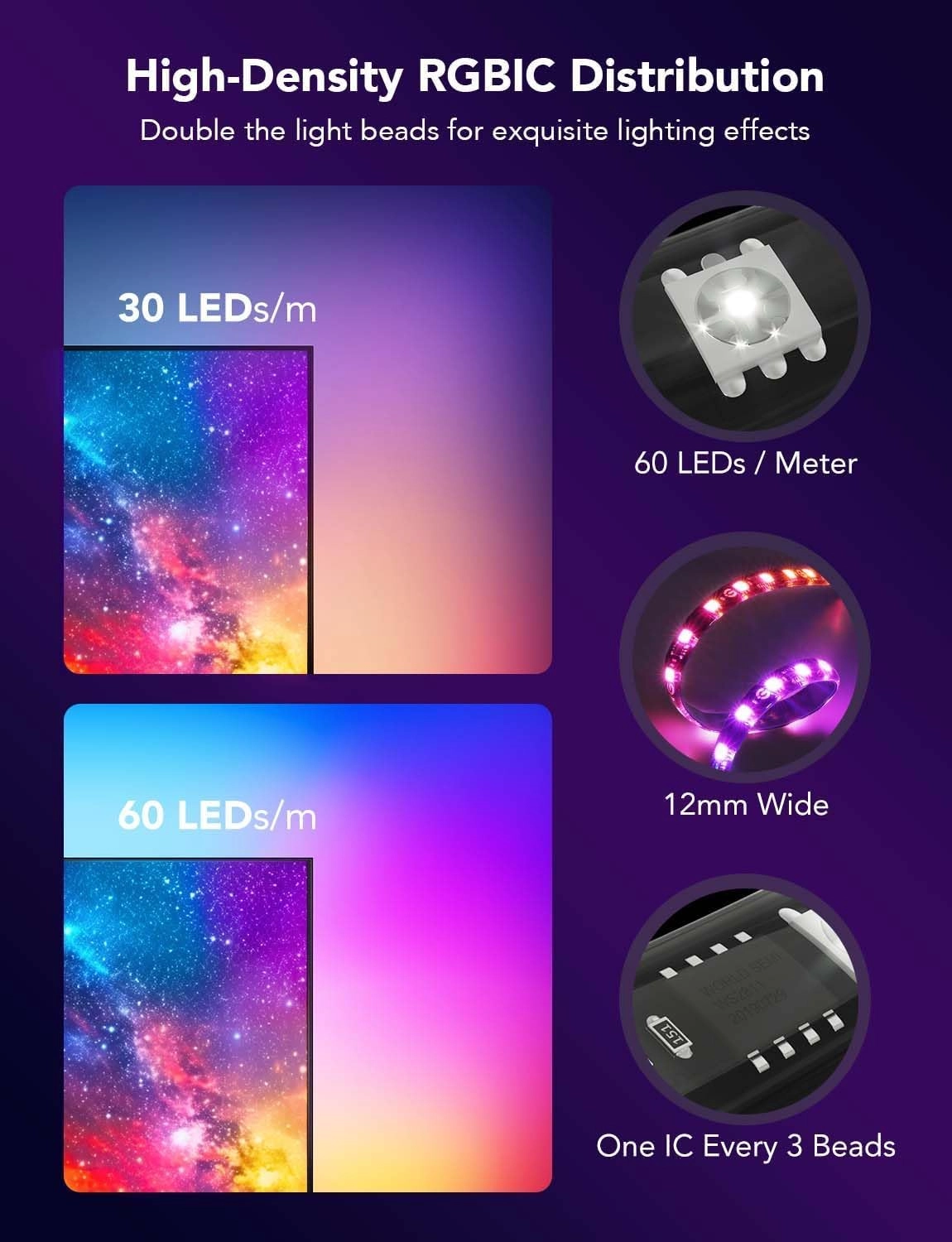 DreamView T1 Pro - TV Backlight RGBIC