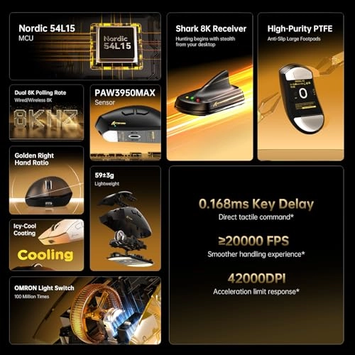 V8 Mouse - 2.4Ghz Wireless/Bluetooth/Wired