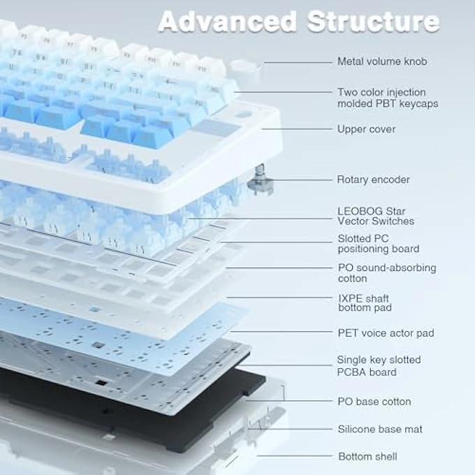 D75 - Wired/Wireless