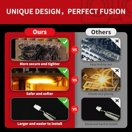 LED Light Kit for LEGO Ideas Willy Wonka & the Chocolate Factory 21360 1