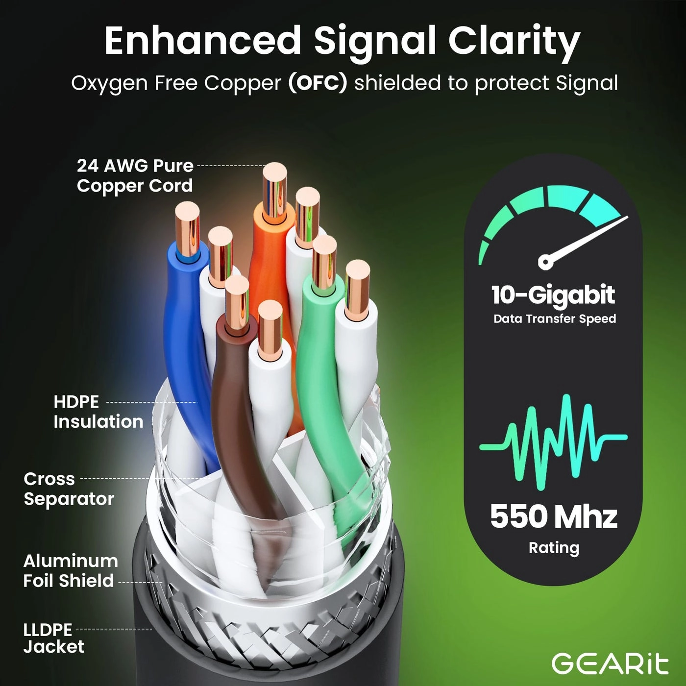 Cat6 Outdoor Ethernet Cable - 50ft