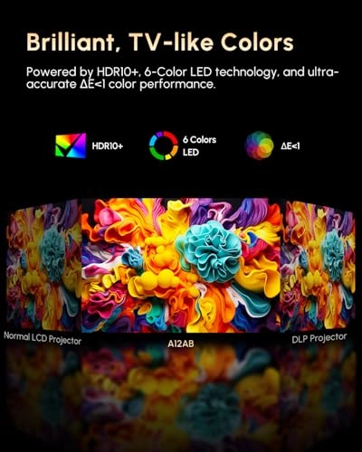 Google TV Projector - 1900 ANSI Lumens 3840 x 2160