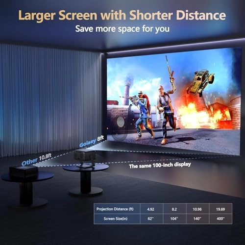 GO2 2000 ANSI Lumens