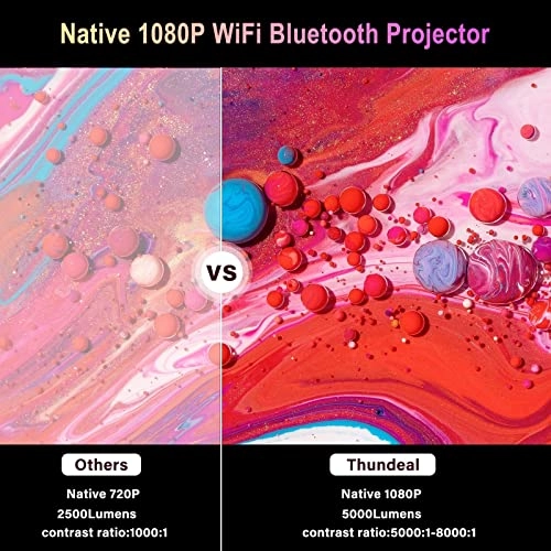 Projector - 12000 Lumens Native 1080P