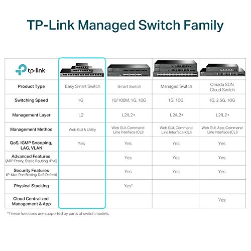 TL-SG1218MPE 18-Ports