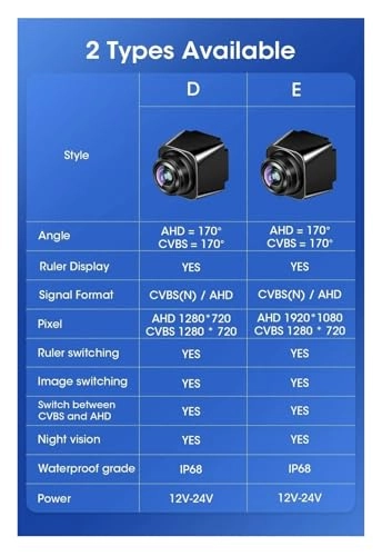 Reversing Camera - Night vision 1080p*720p