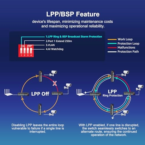 [NEW]10 Port | 8xPoE+120W | 2xUPLink 10-ports