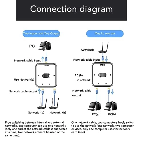 Vikyekx5hbnf69r - 2-ports