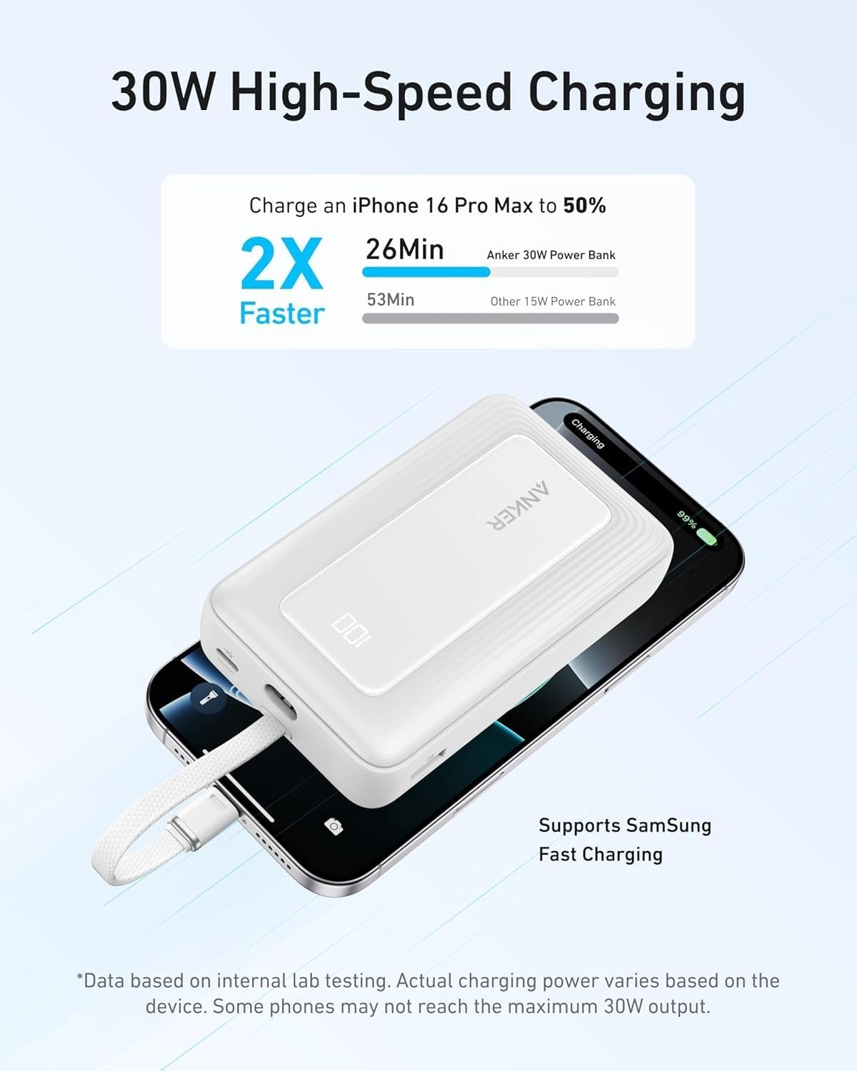 Zolo Power Bank - 10000mAh 30W
