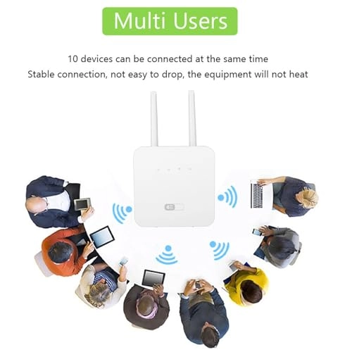 Portable WiFi - 4G LTE 802.11 b/g/n 300Mbps