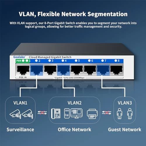 8 Gigabit Ports|Easy Managed 8-Ports