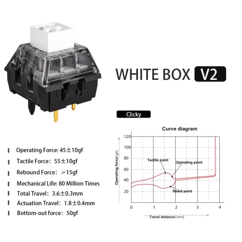Box V2 - 70pcs PCB Mount