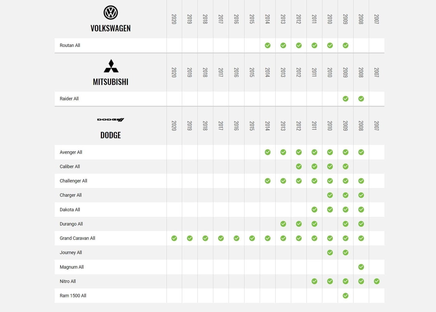 Maestro Radio Replacement Harness - Plug and Play 2007+ Chrysler Dodge Jeep