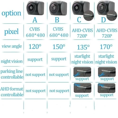 Rear View Camera - Night Vision WIFI