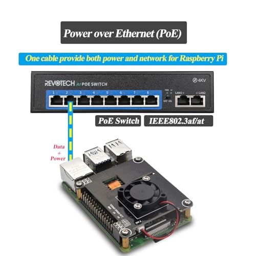 PoE HAT - DC 37-57V 12W IEEE802.3af