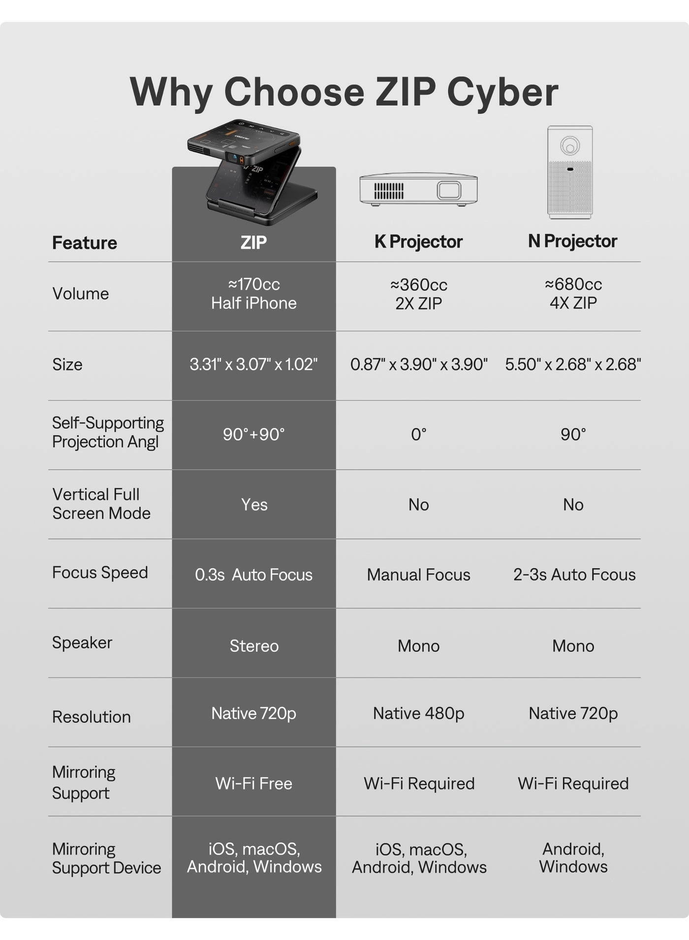 ZIP DZ001 100 ANSI lumens