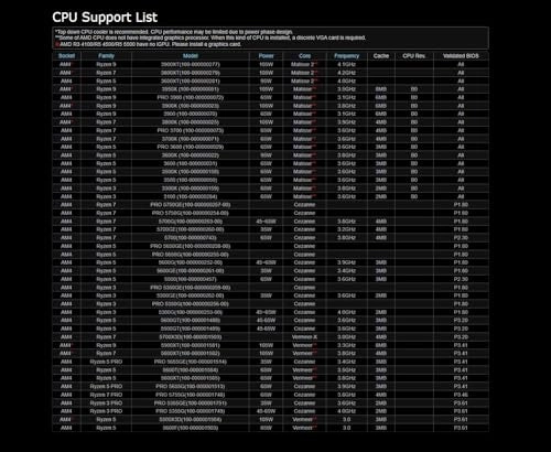 B550M PRO4 - DDR4 4733+ (OC) Supports 3rd Gen AMD AM4 Ryzen