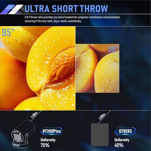 HY300Pro 15000 lumens 3840 x 2160