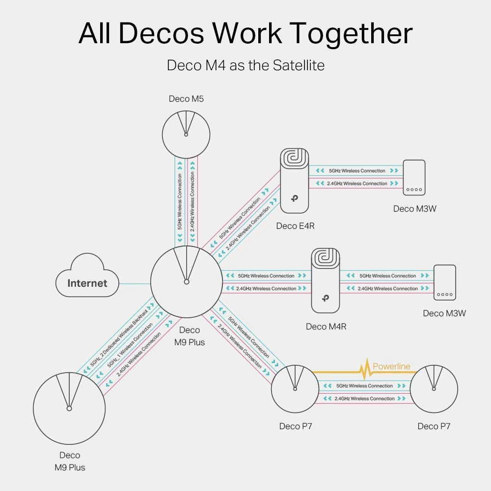 Deco M4 - AC1200 2-pack