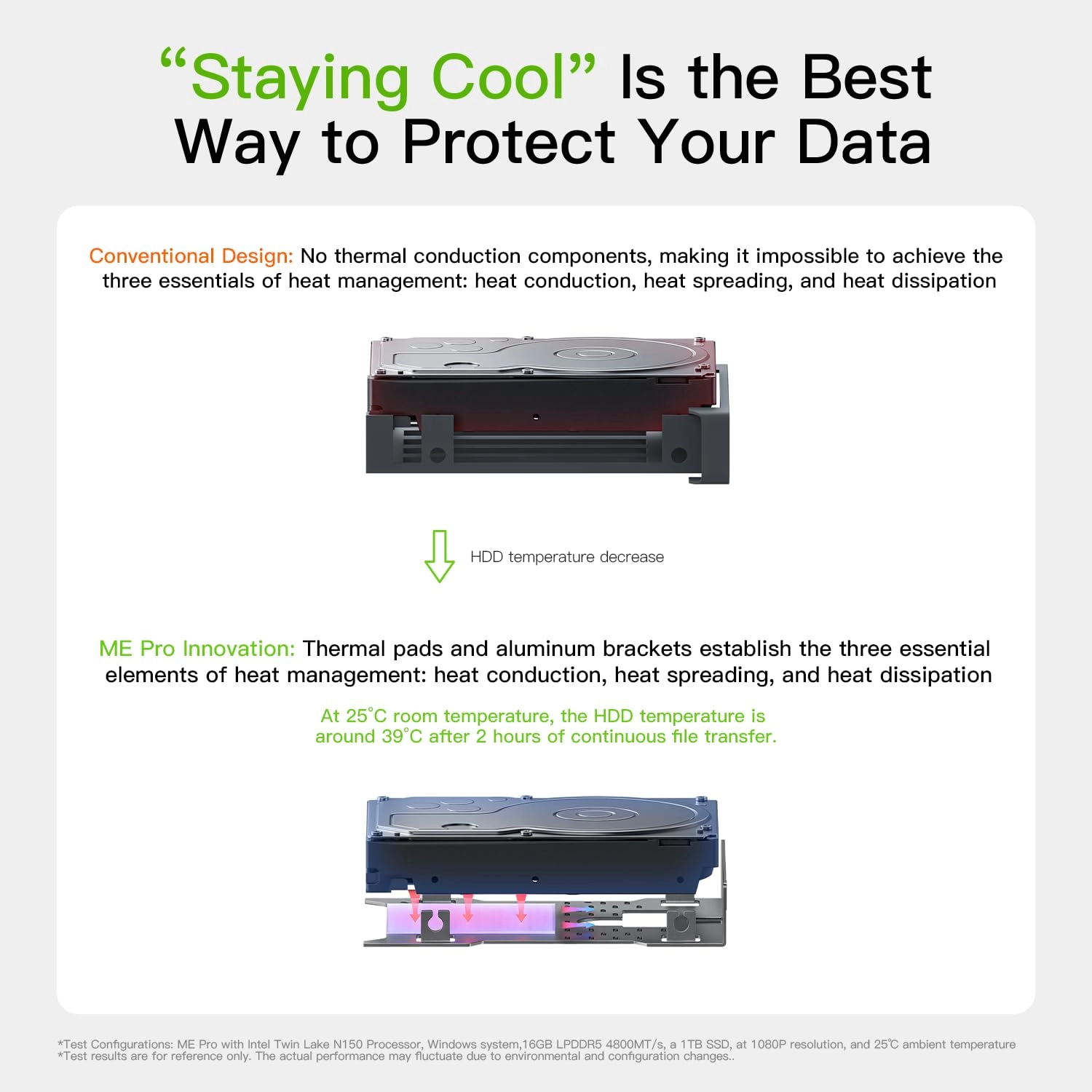 ME Pro 2-Bay 12TB