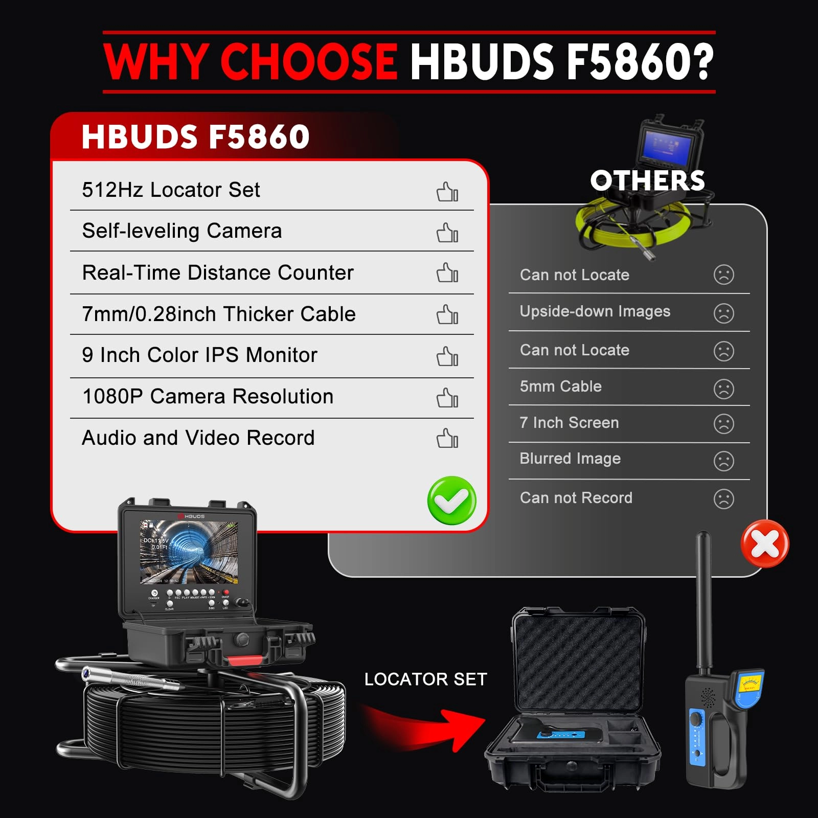 Sewer Camera with Locator