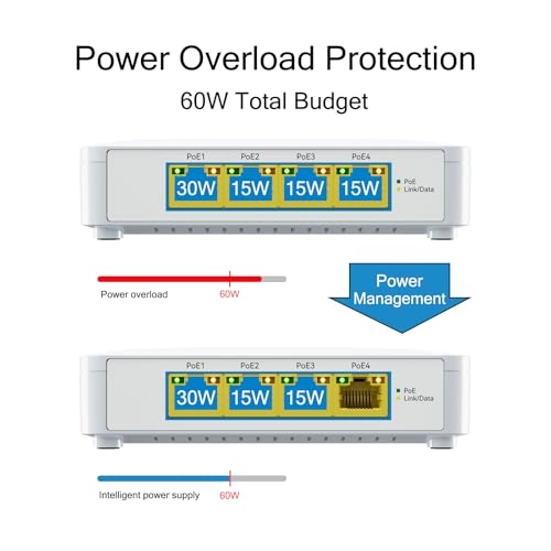 EN-S4P - 5 60W 48V 802.3af/at Gigabit