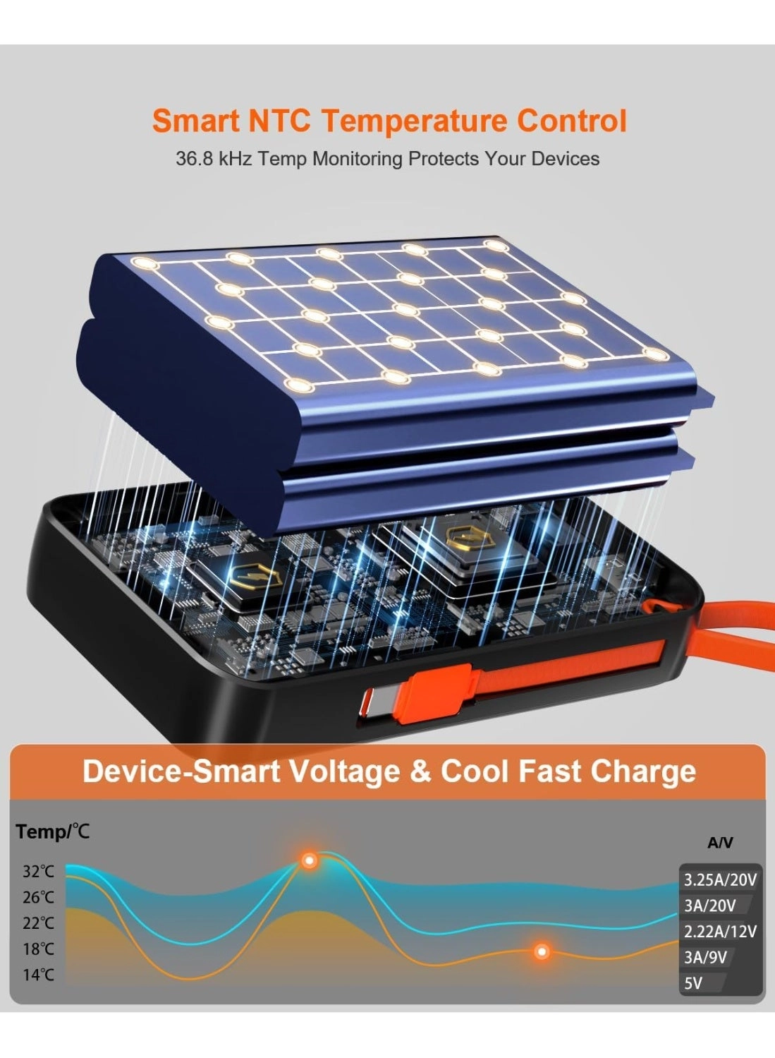 Rock Power - 20000mAh 45W