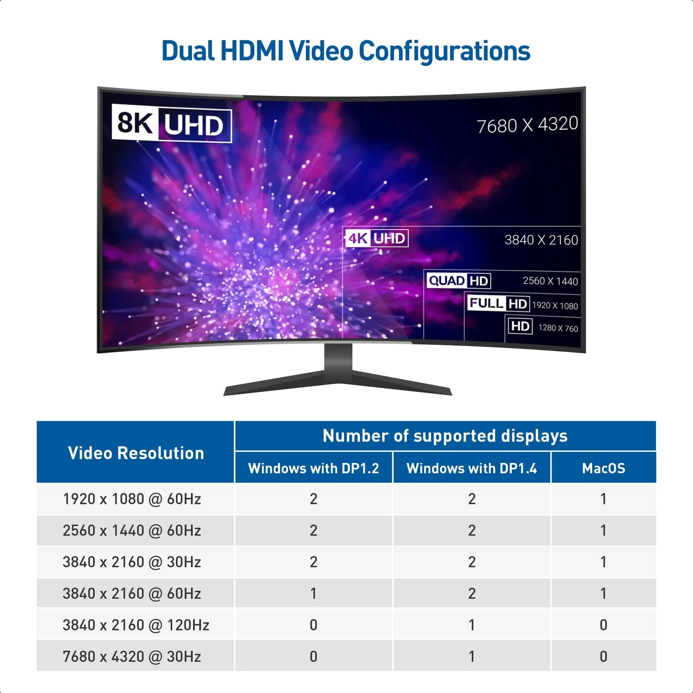 Dual Monitor USB C Hub - Thunderbolt 4 USB4 Thunderbolt 3
