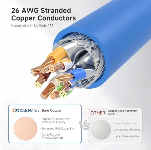 Cat 6A Ethernet Cable - 25ft